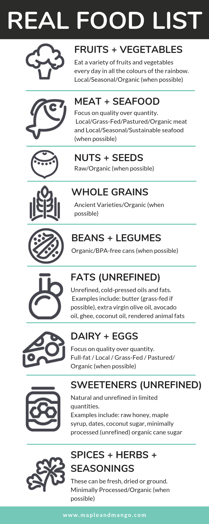 Infographic providing a real food list