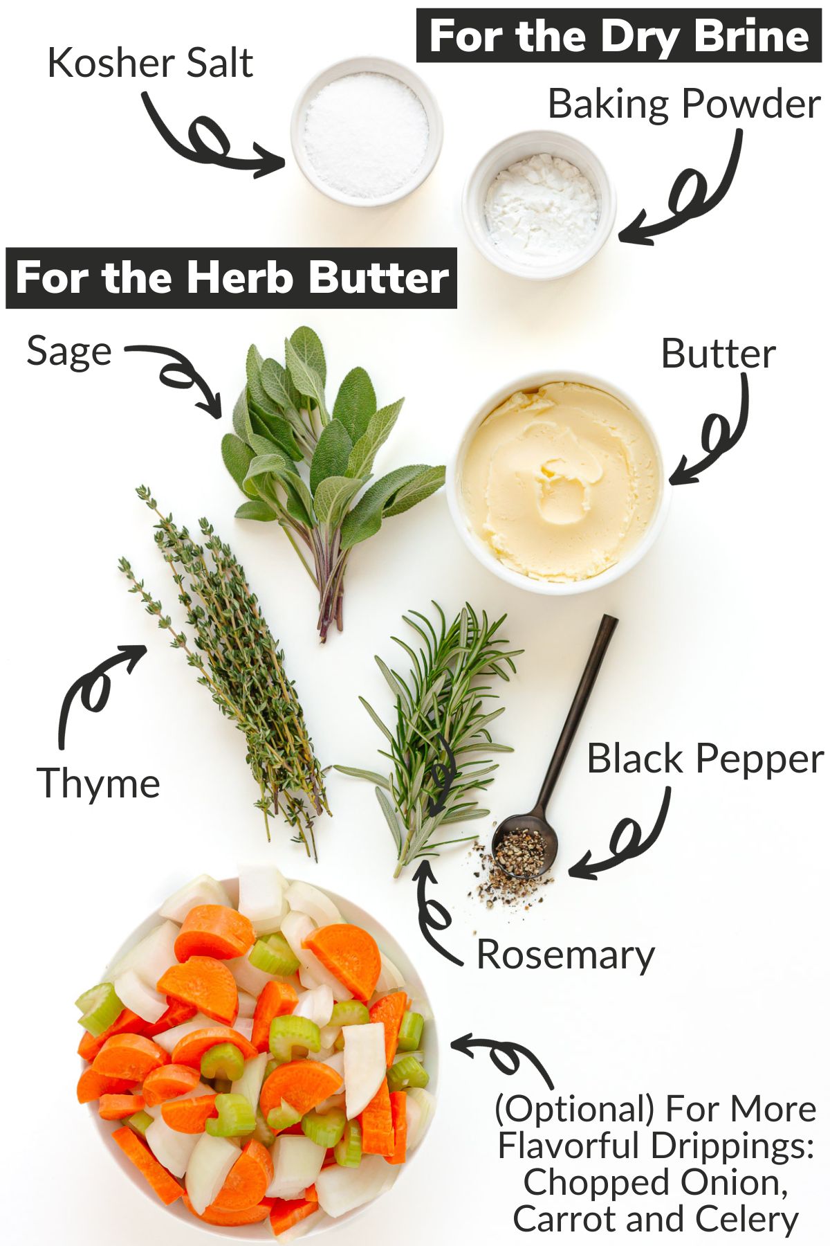 Labelled image of ingredients for dry brine turkey with herb butter.