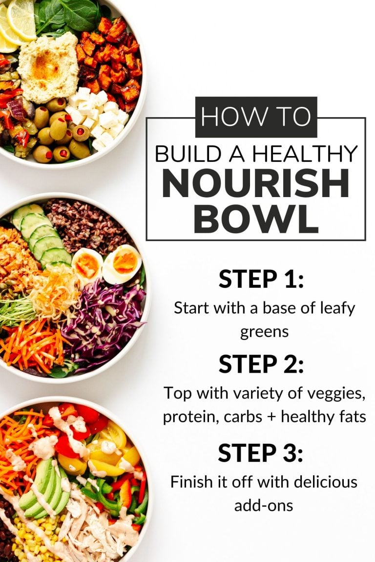 Infographic with steps to build a healthy nourish bowl.