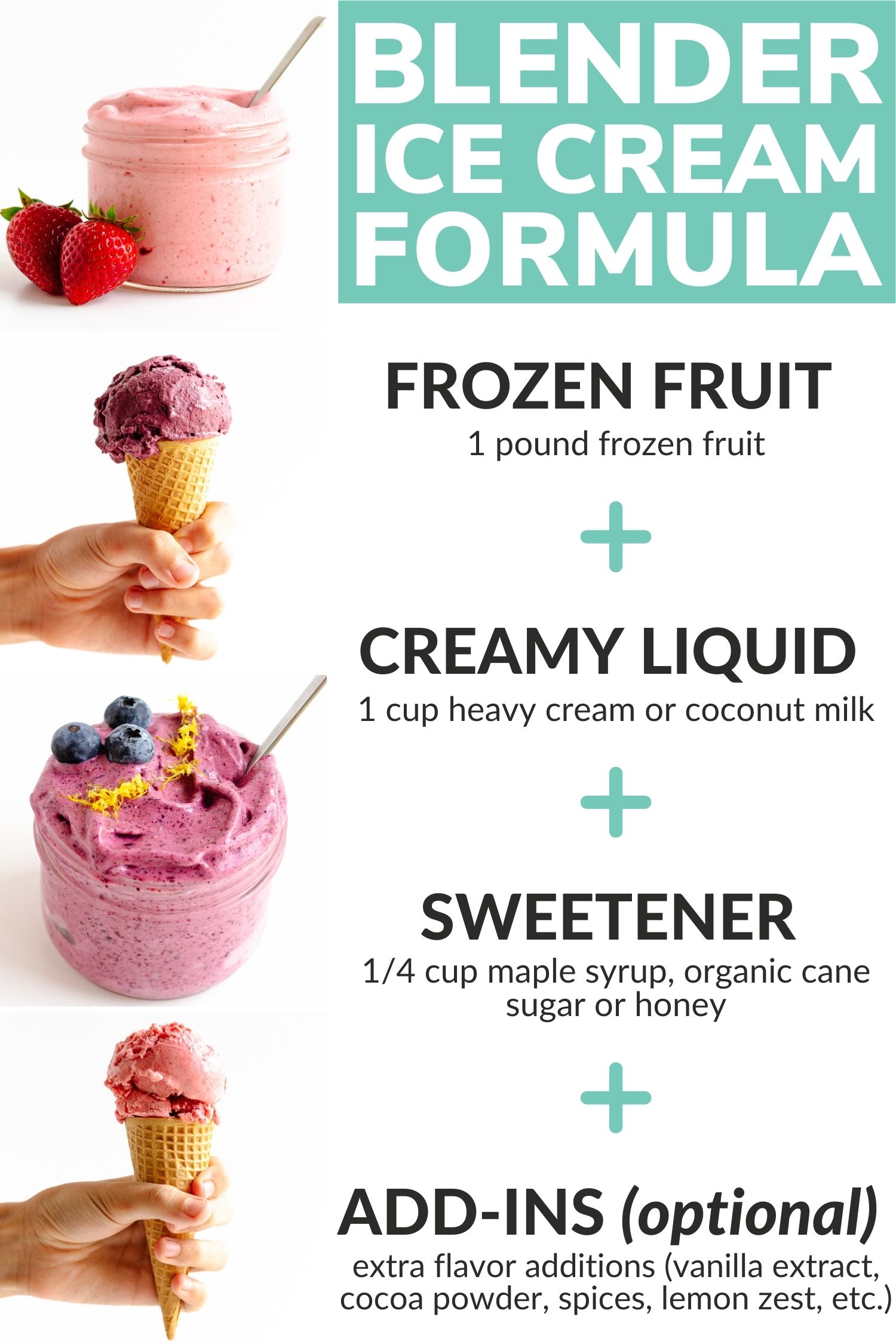 Infographic featuring an easy blender ice cream formula using frozen fruit.