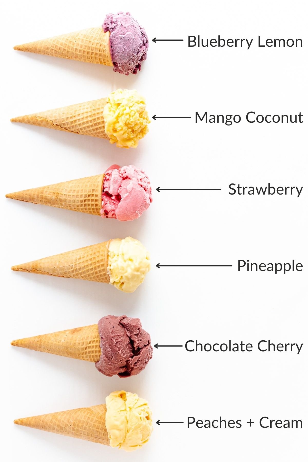 Labelled photo of six different flavors of ice cream cones.