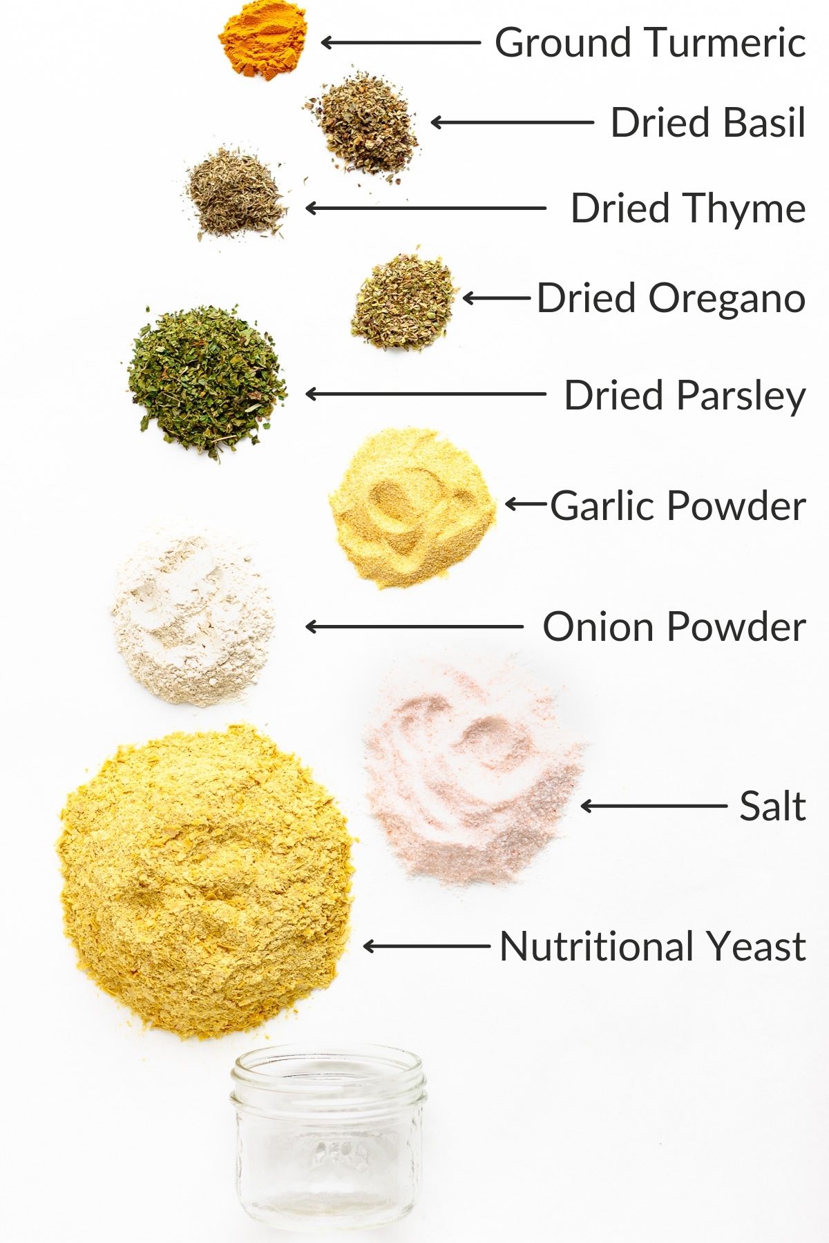 Labelled graphic of ingredients needed to make homemade bouillon powder.