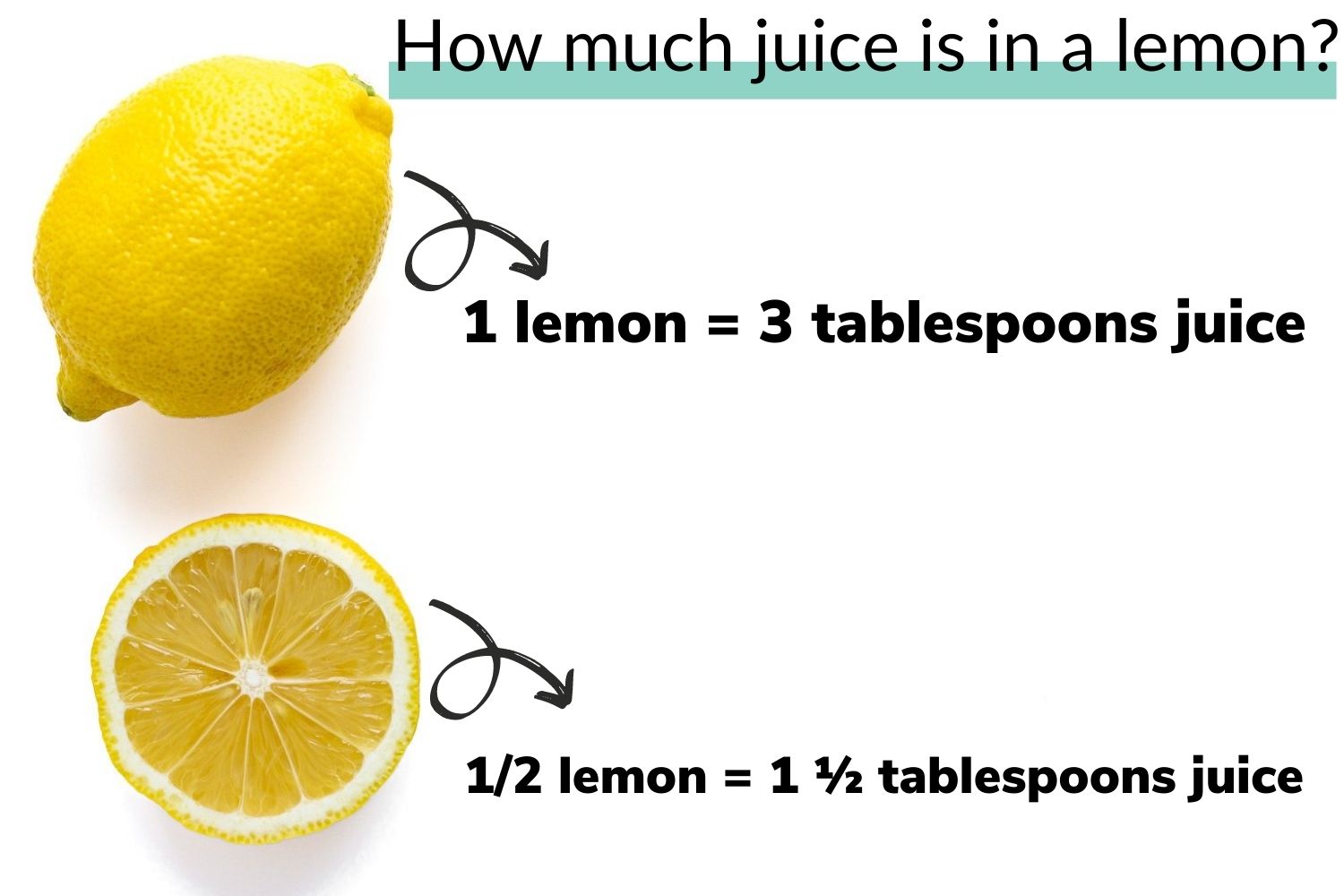 Graphic showing how much juice is in a whole lemon and half a lemon.