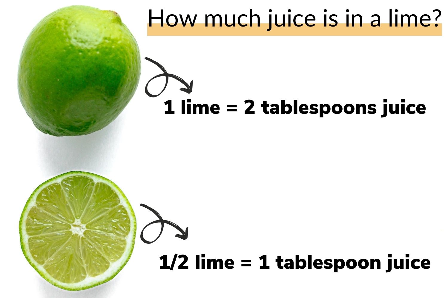 How Much Produce Makes 1 Cup of Juice?