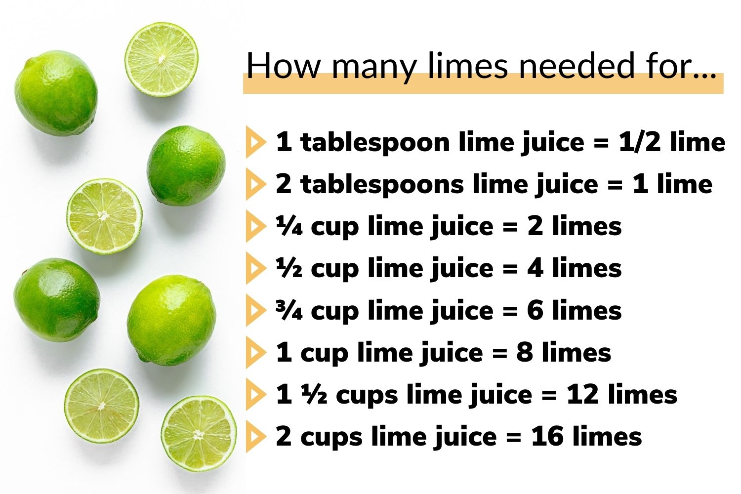 Lime juice conversion graphic showing how many limes are needed for various quantities of lime juice.