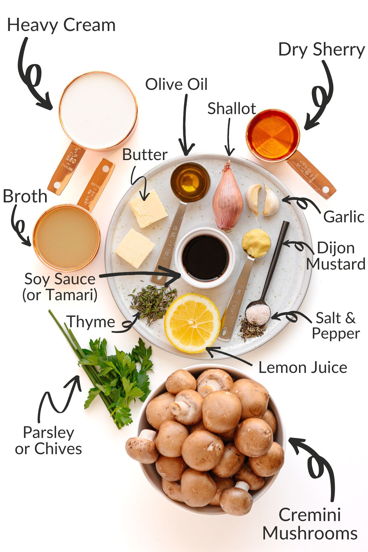 Labelled photo of mushroom cream sauce ingredients.